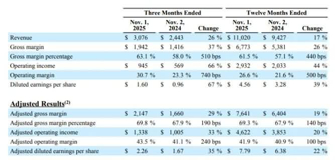 ADI营收暴增34%，模拟芯片行业迎“暖春”-芯城品牌采购网